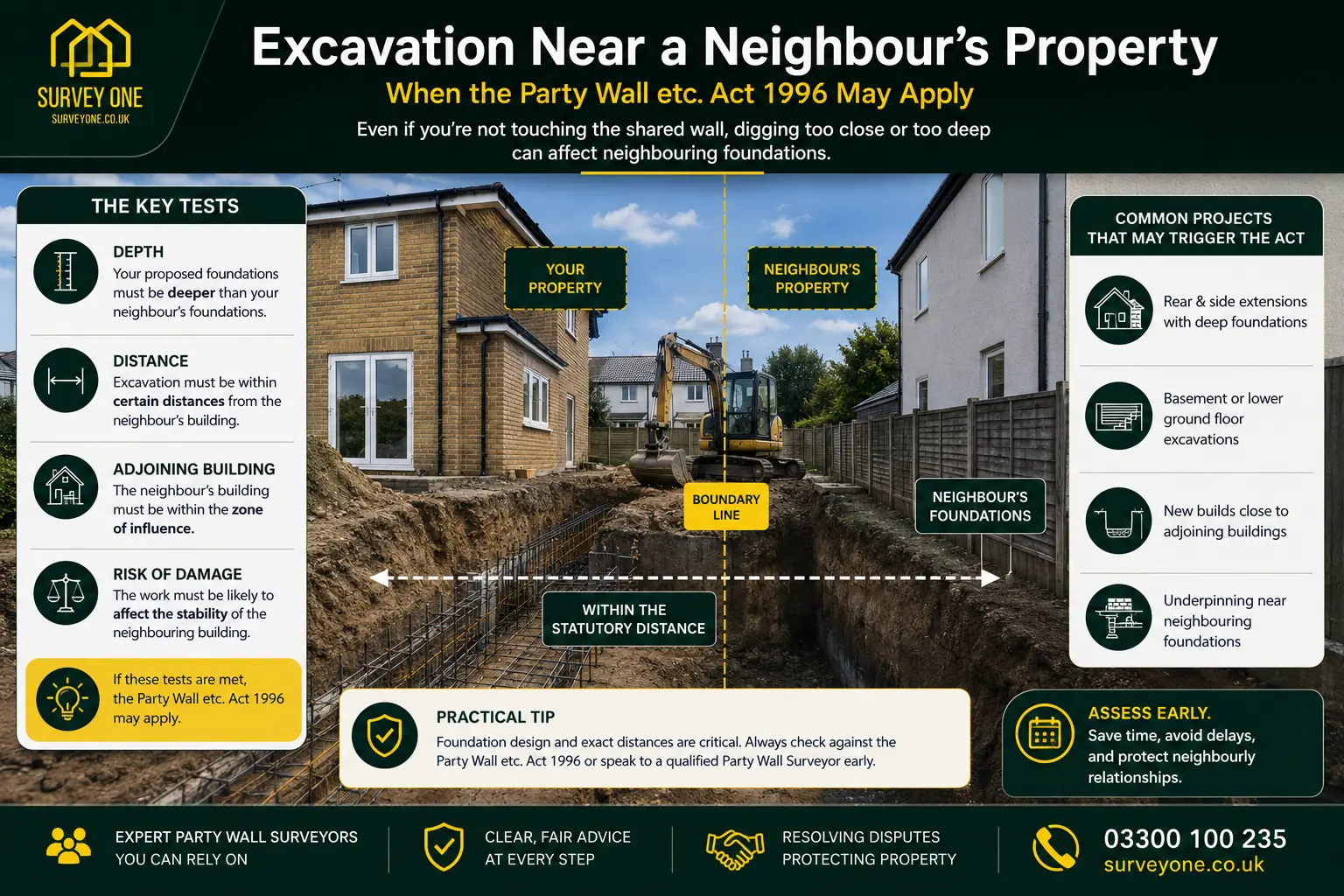 Do I Need a Party Wall Agreement? An infographic for complete party wall agreement need in case of excavation near neighbour's property in Slough, UK